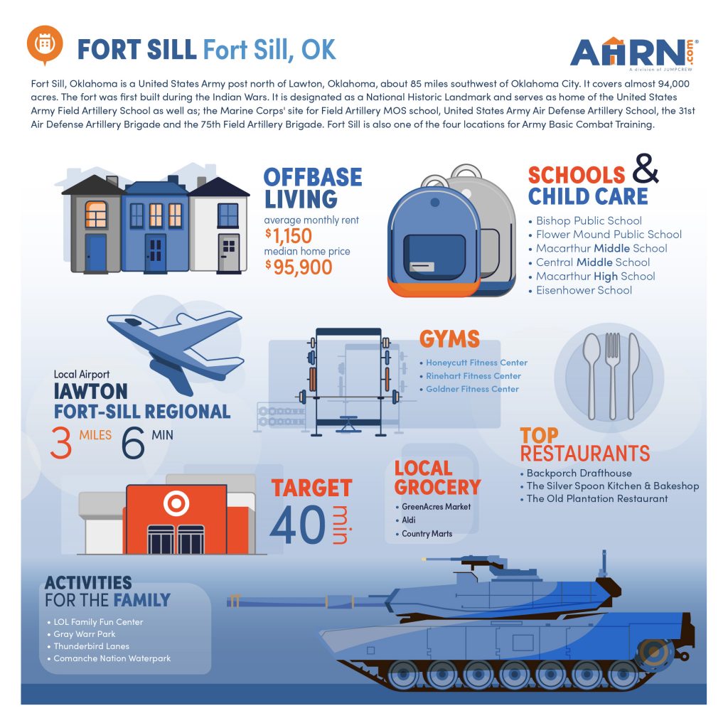 Infographic of living costs, local amenities, and helpful information for living on or around Fort Sill
